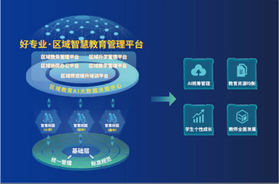 教育科技服務企業和氣聚力完成千萬級Pre-B輪融資，加速教育信息服務升級