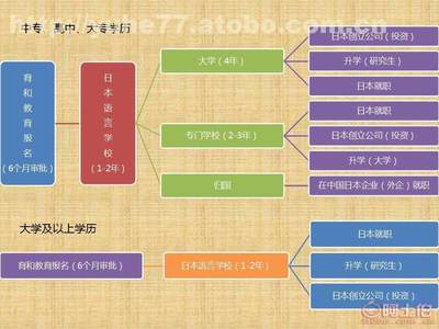 探索沈陽育和 專業日本留學招生服務的價格、供應商與優勢